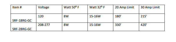 Stone Coat Self Regulating Heating Cable Chart